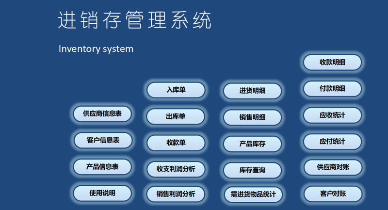系统定制:如何打造企业专属的高效能平台